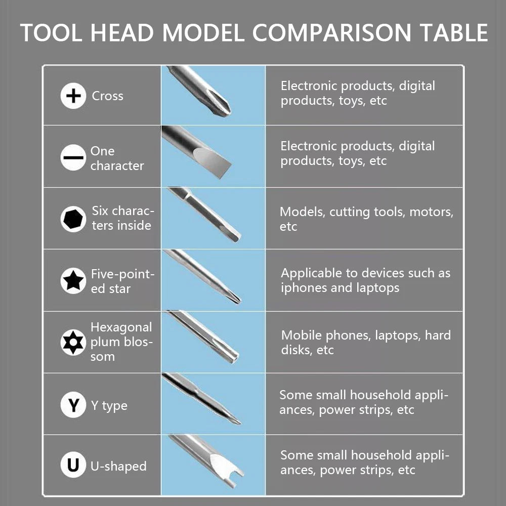 115-in-1 Precision Screwdriver Kit