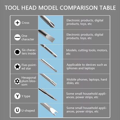 115-in-1 Precision Screwdriver Kit
